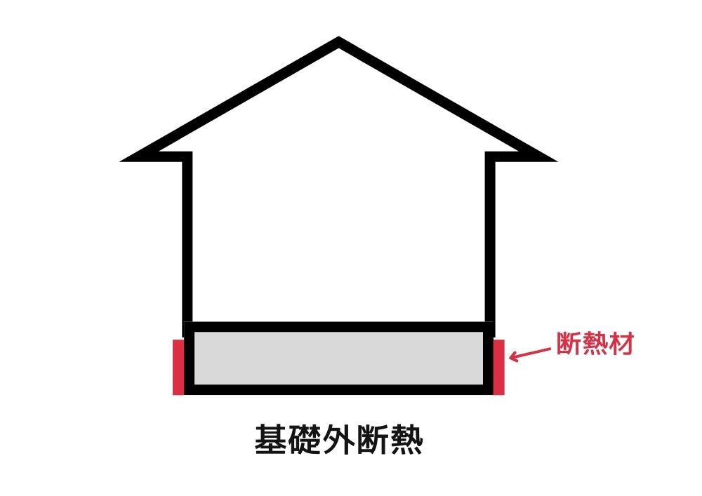 基礎外断熱